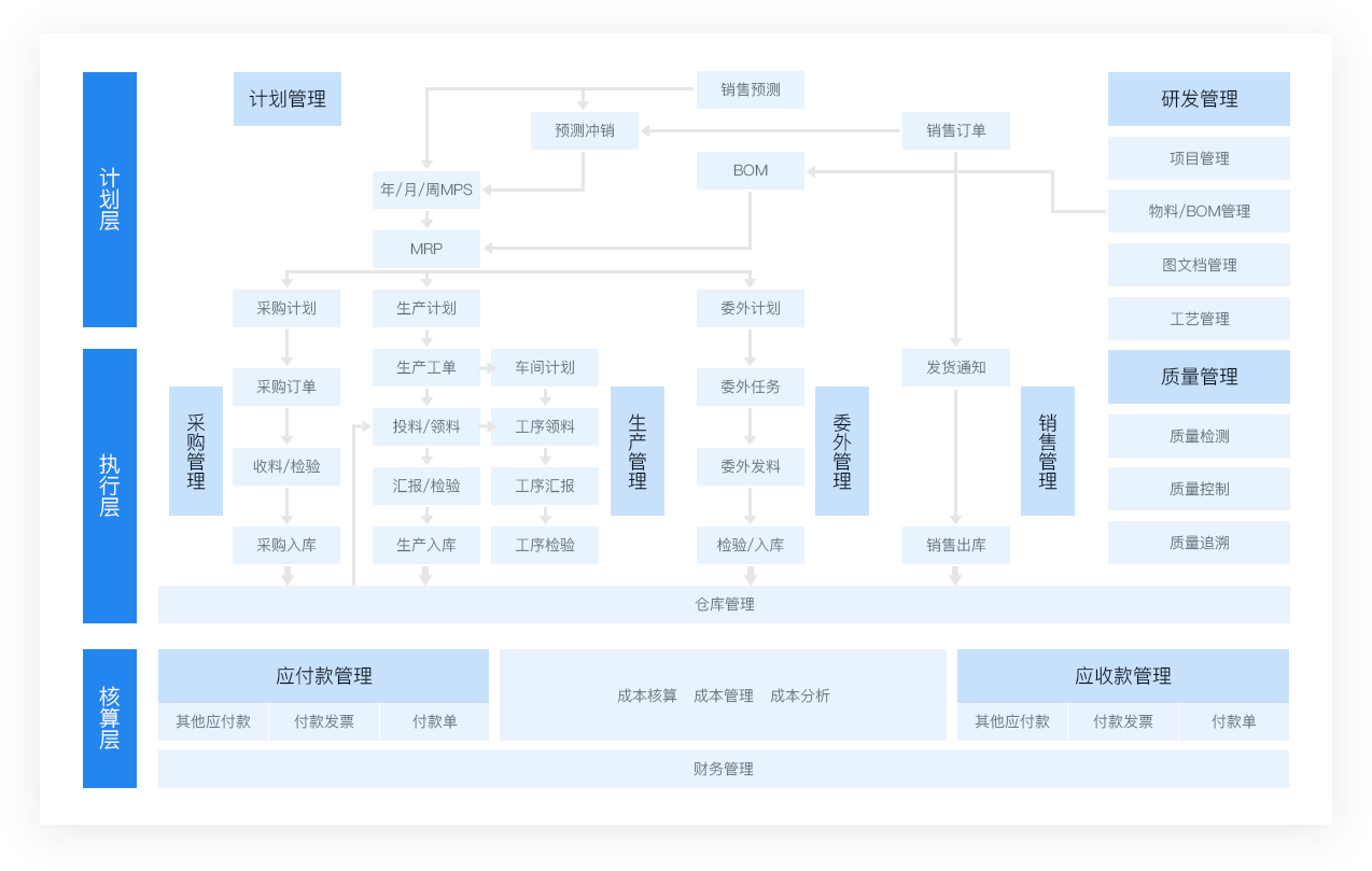 機械行業.png