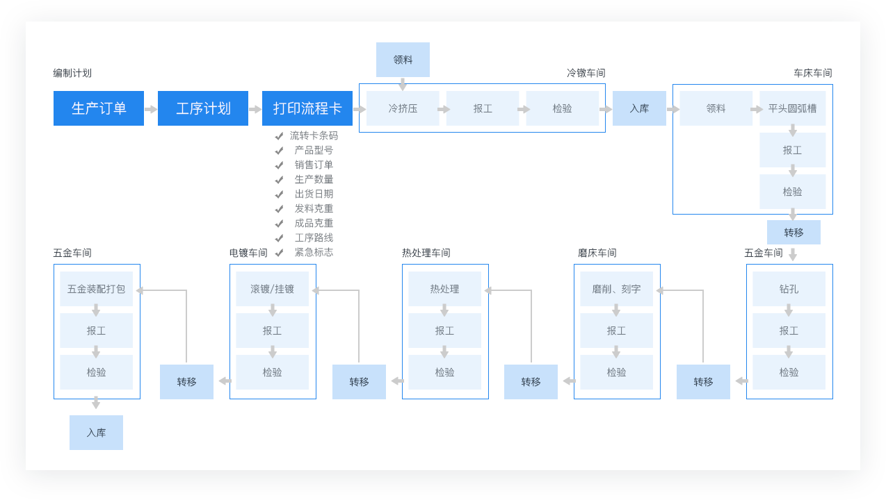 五金行業.png